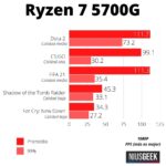 Procesador AMD Ryzen 7 5700G 3.80GHz AM4 DDR4 - Imagen 2